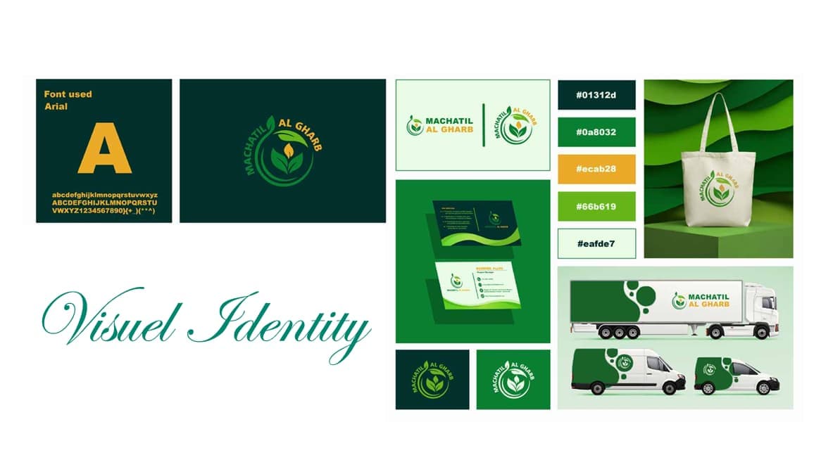 Creating visual identity for your brand image 1