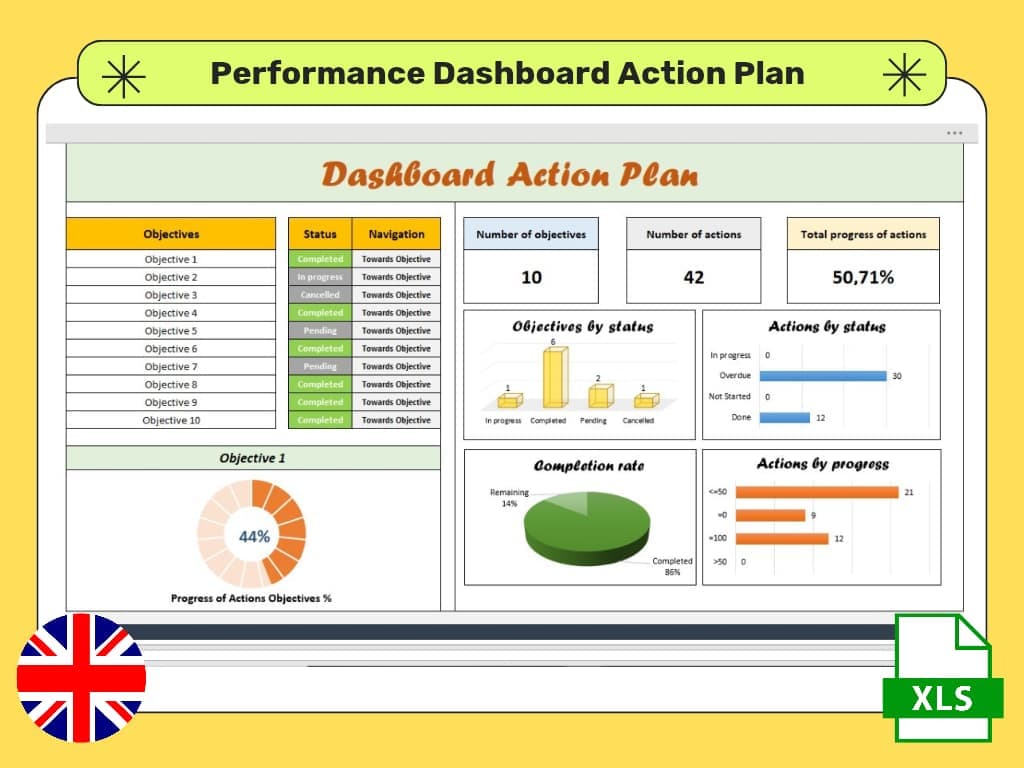 Création tableau de bord et Dashboard html image 3